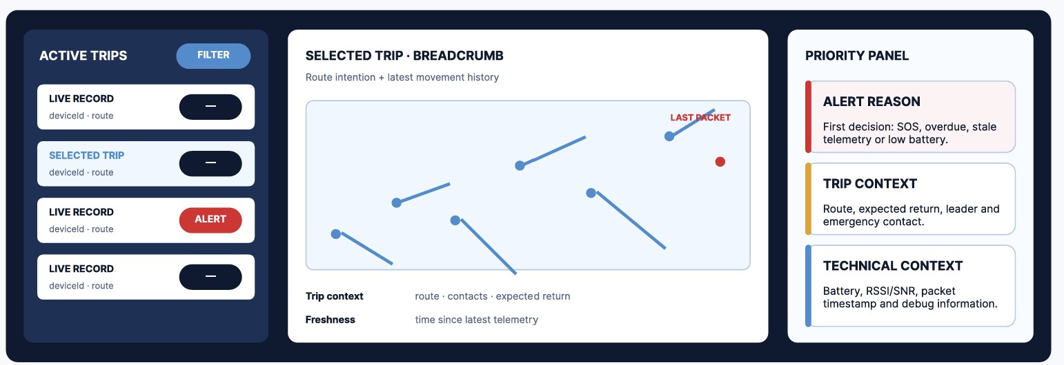 ARS local rescue operator dashboard